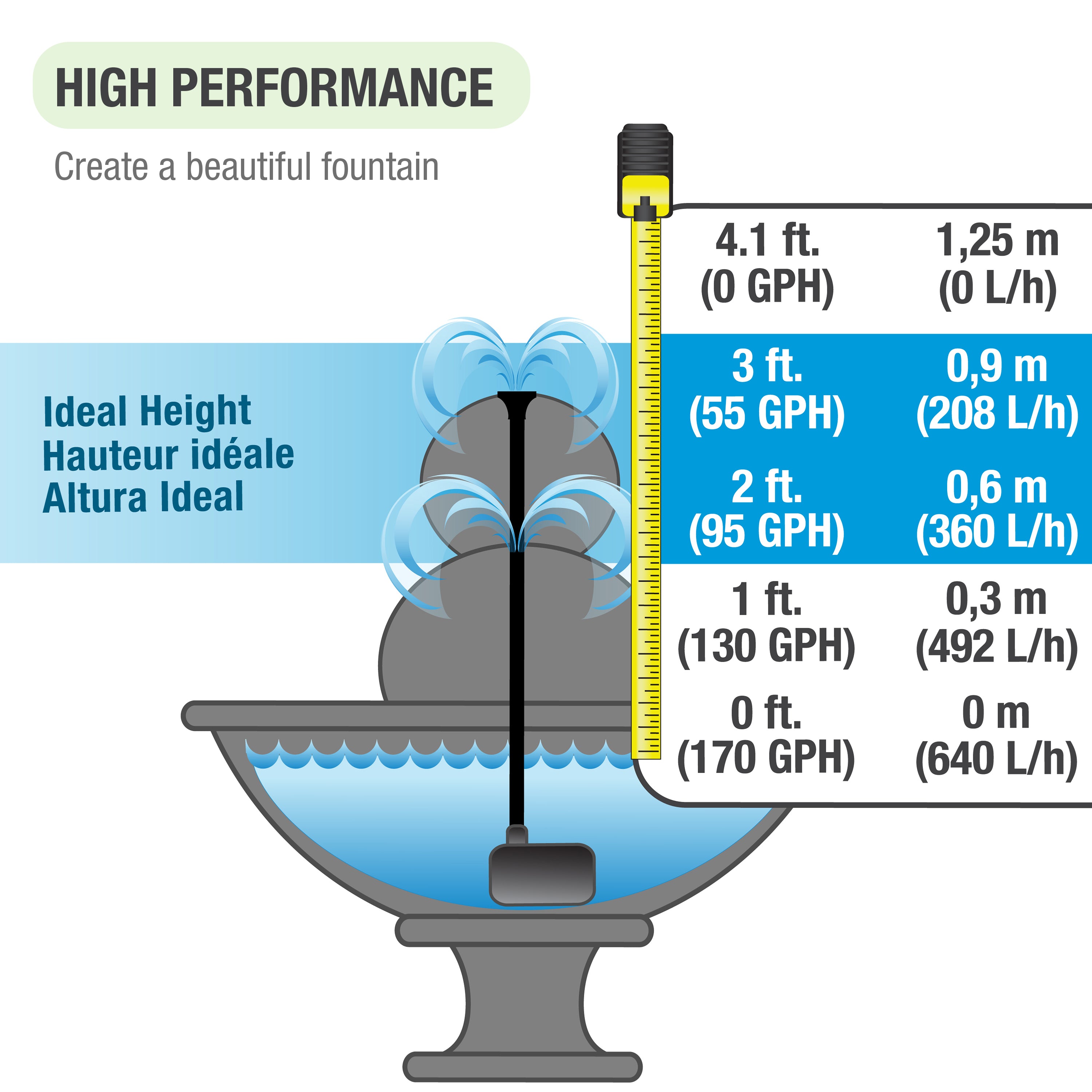 170 GPH Low Water Auto Shut-Off Fountain Pump Plus Light