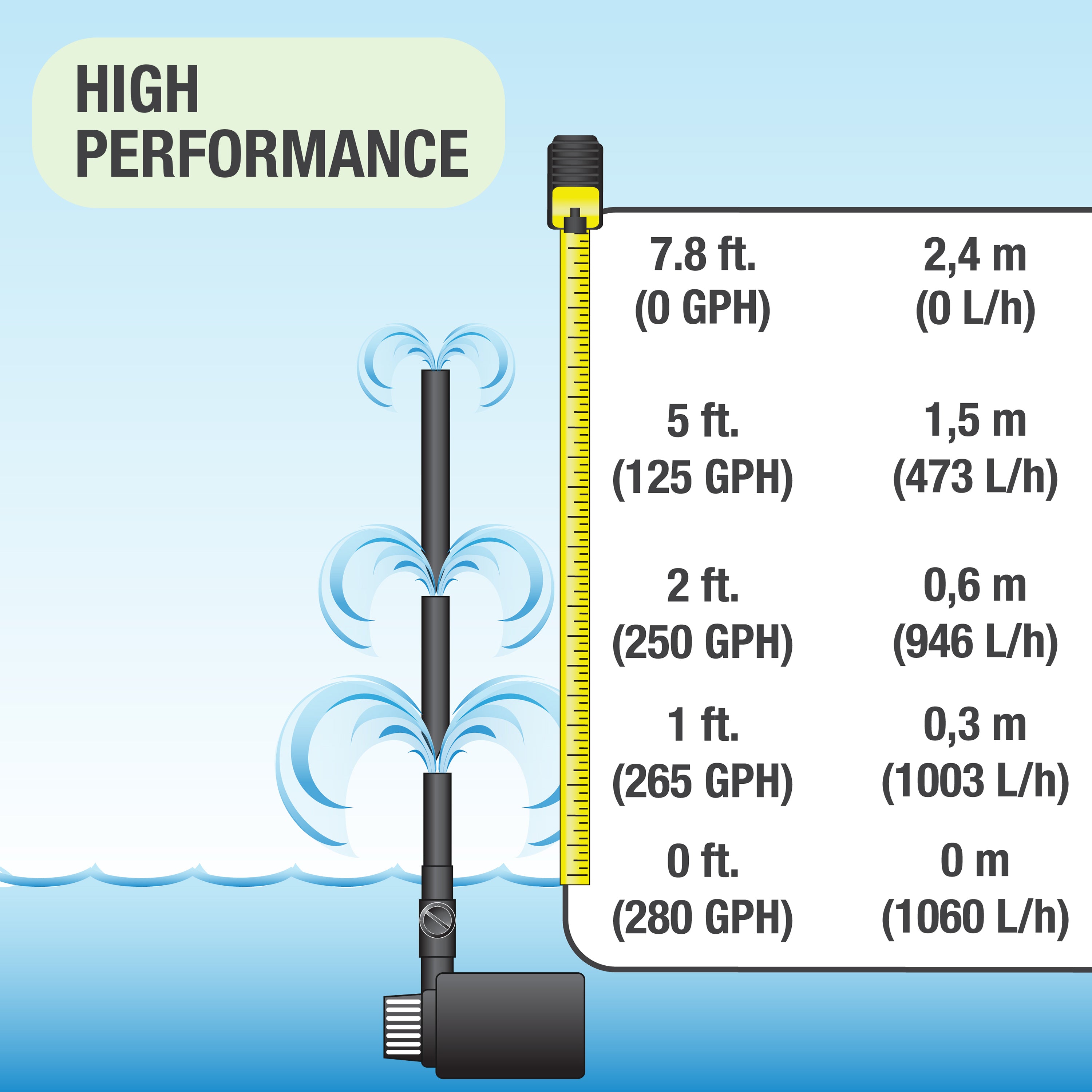 280 GPH Pond Pump