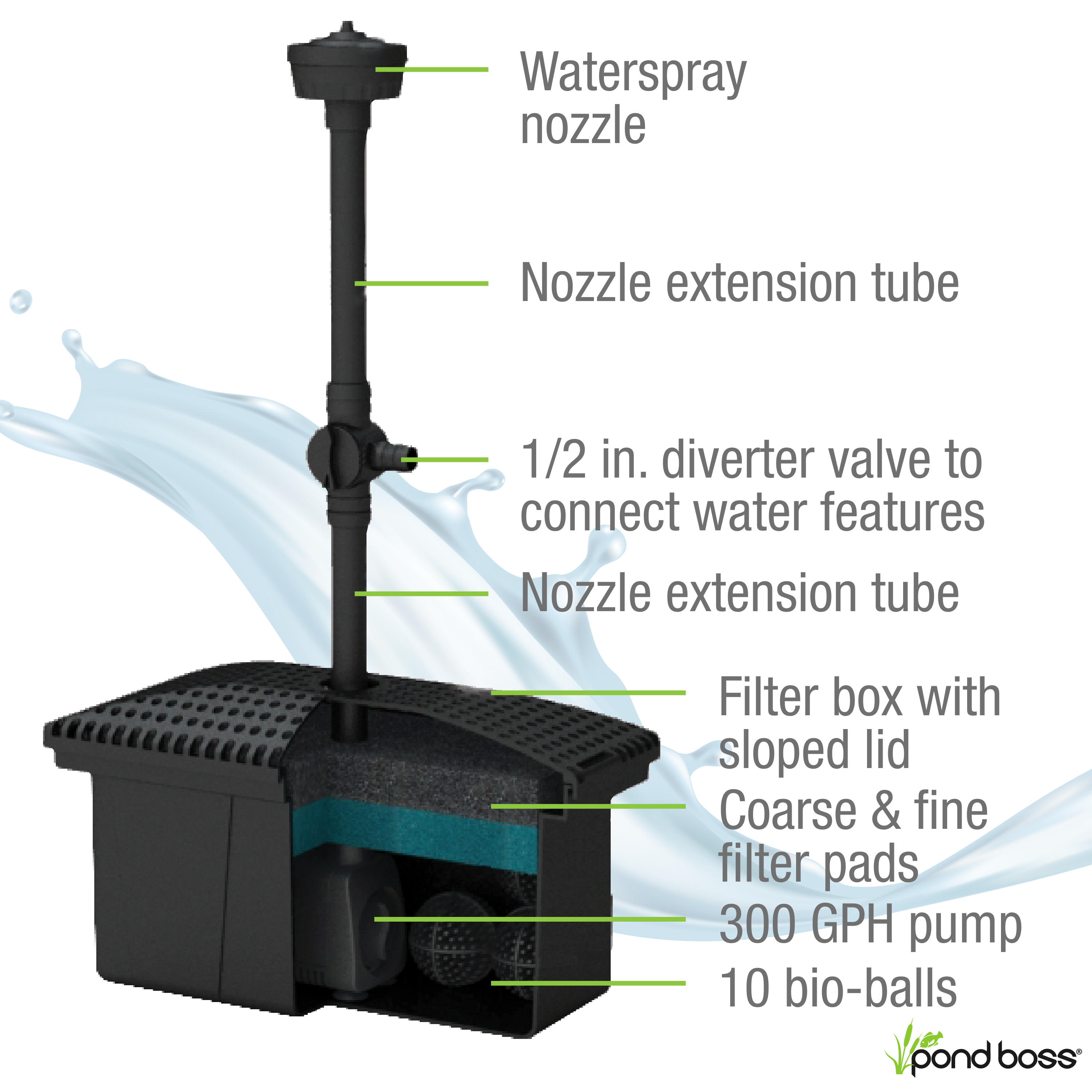 Medium Filter Kit with Pump Features