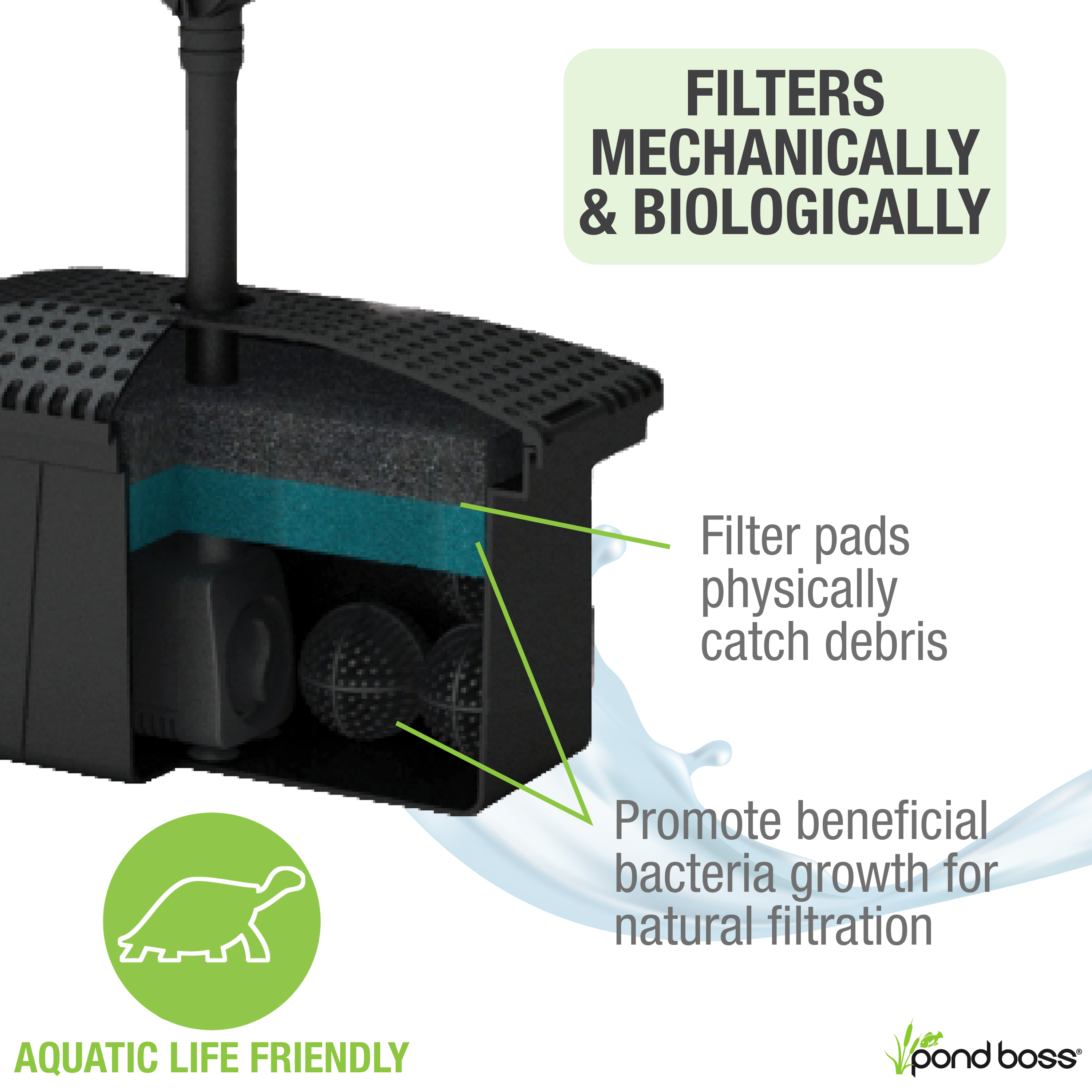 Medium Filter Kit with Pump Filtration