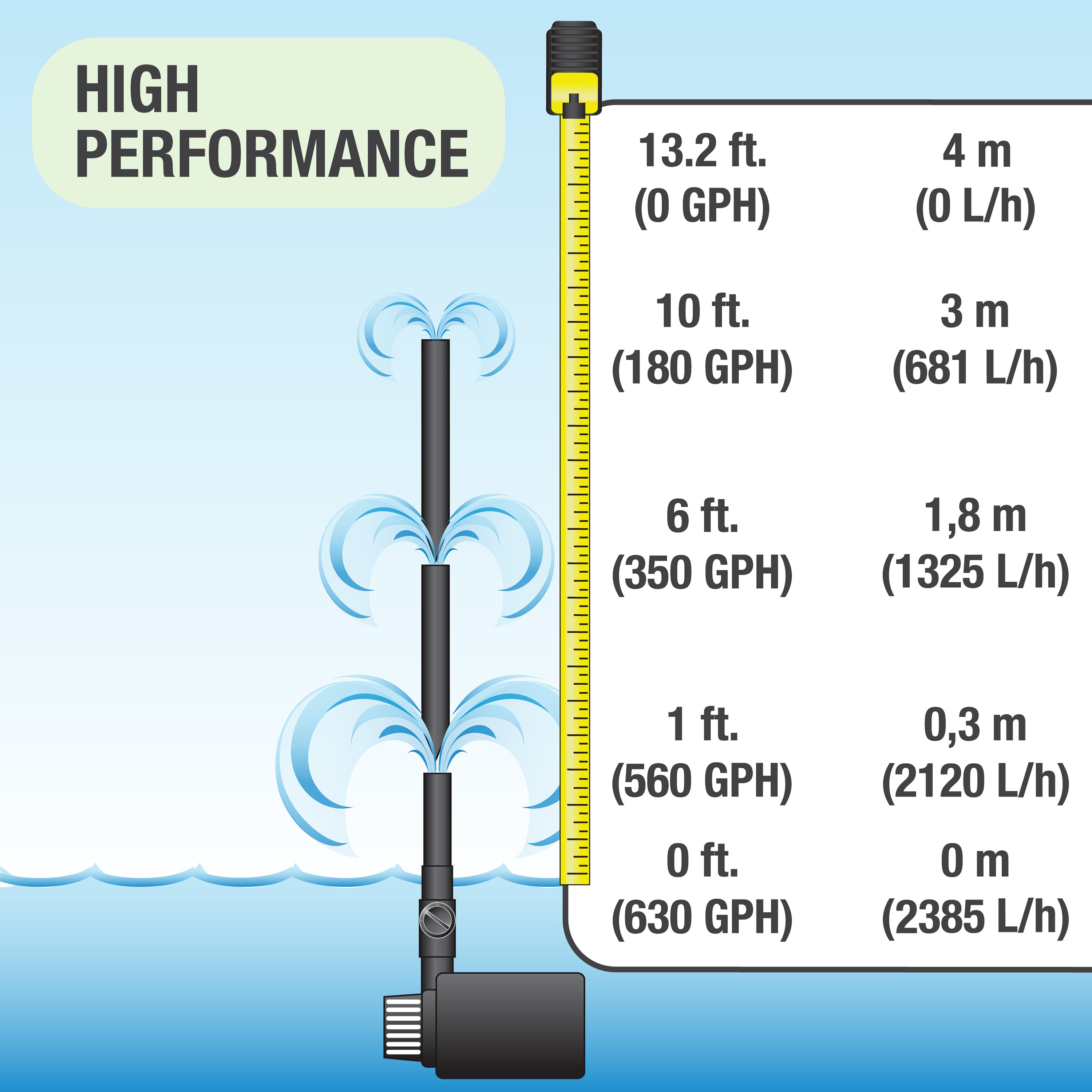 575 GPH Pond Pump