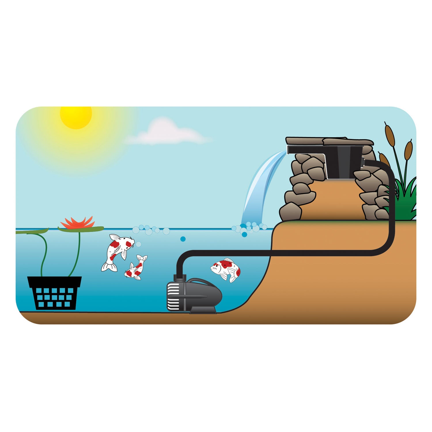 8 in. Waterfall Spillway Installation Illustration