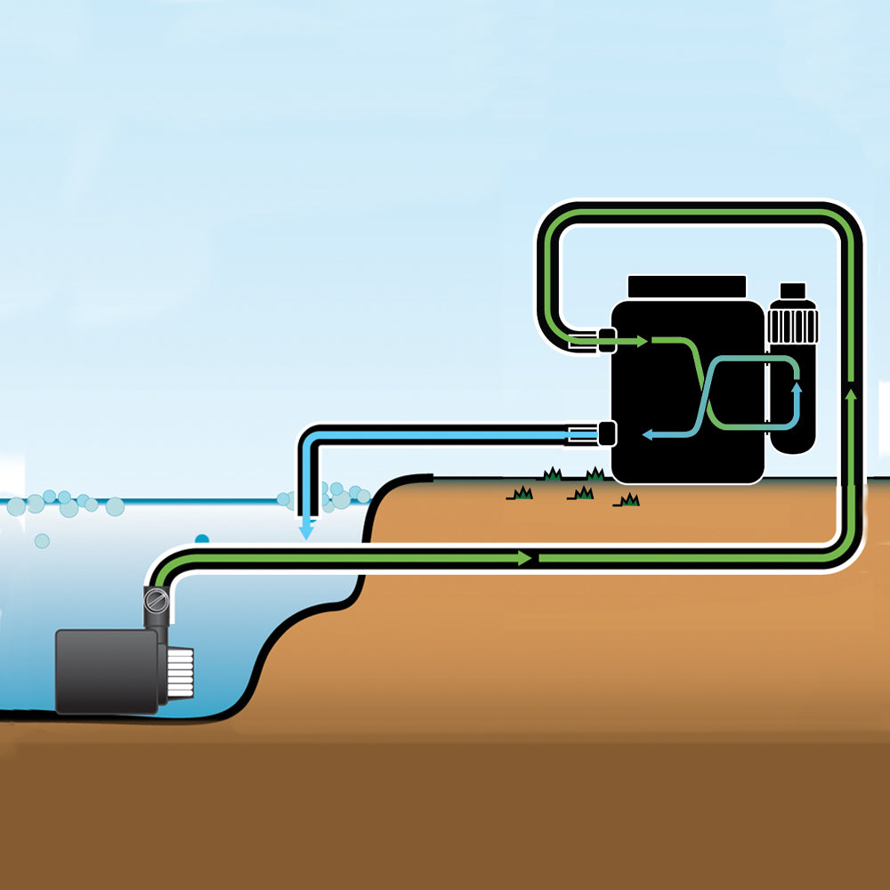 Pressurized Pond Filter with UV Installation Illustration