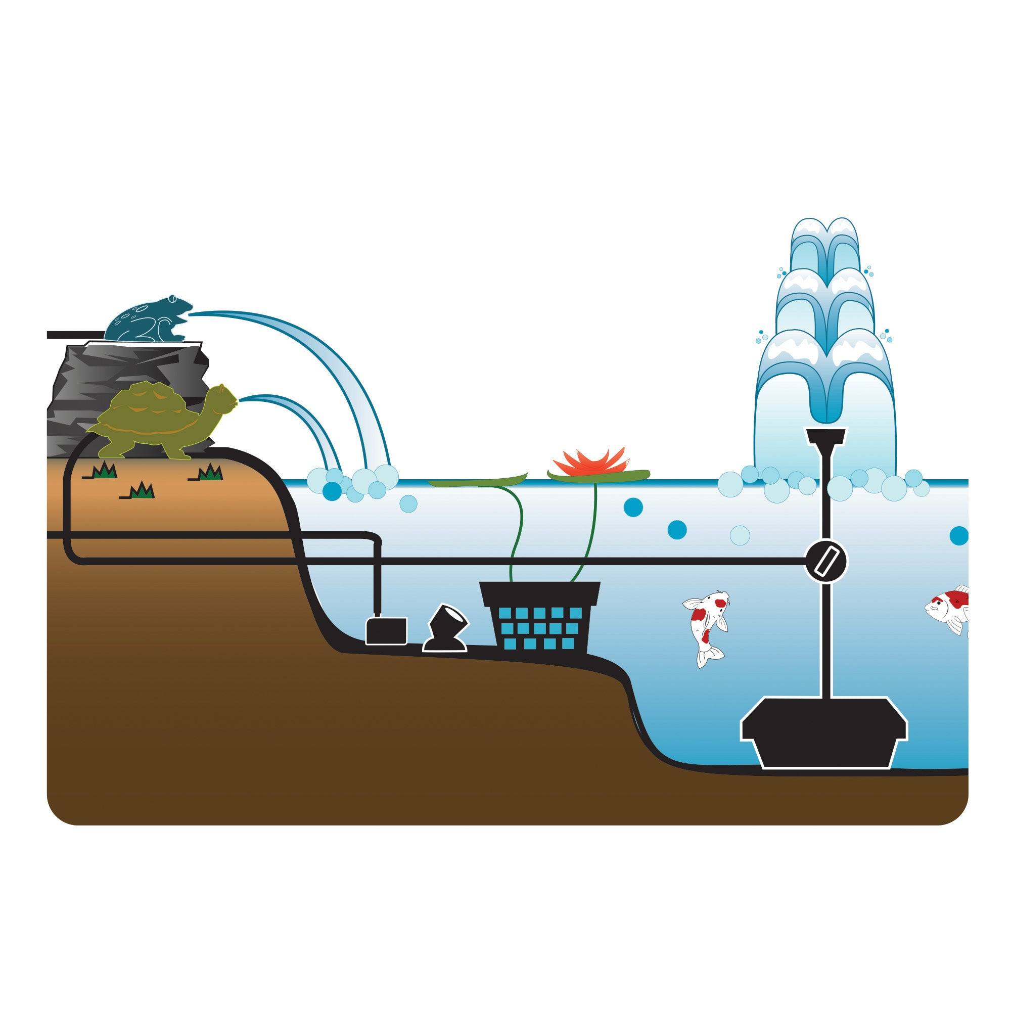 Universal Filter Box Installation Illustration