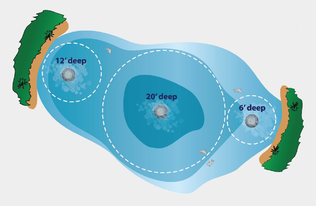 Sub Surface Aeration Startup