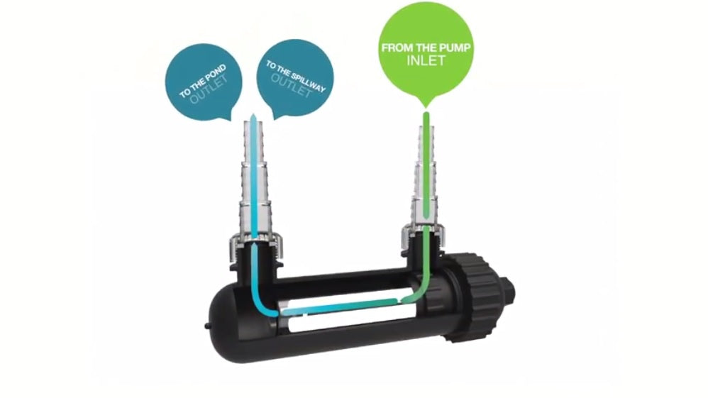 The 411 on UV Technology for Ponds
