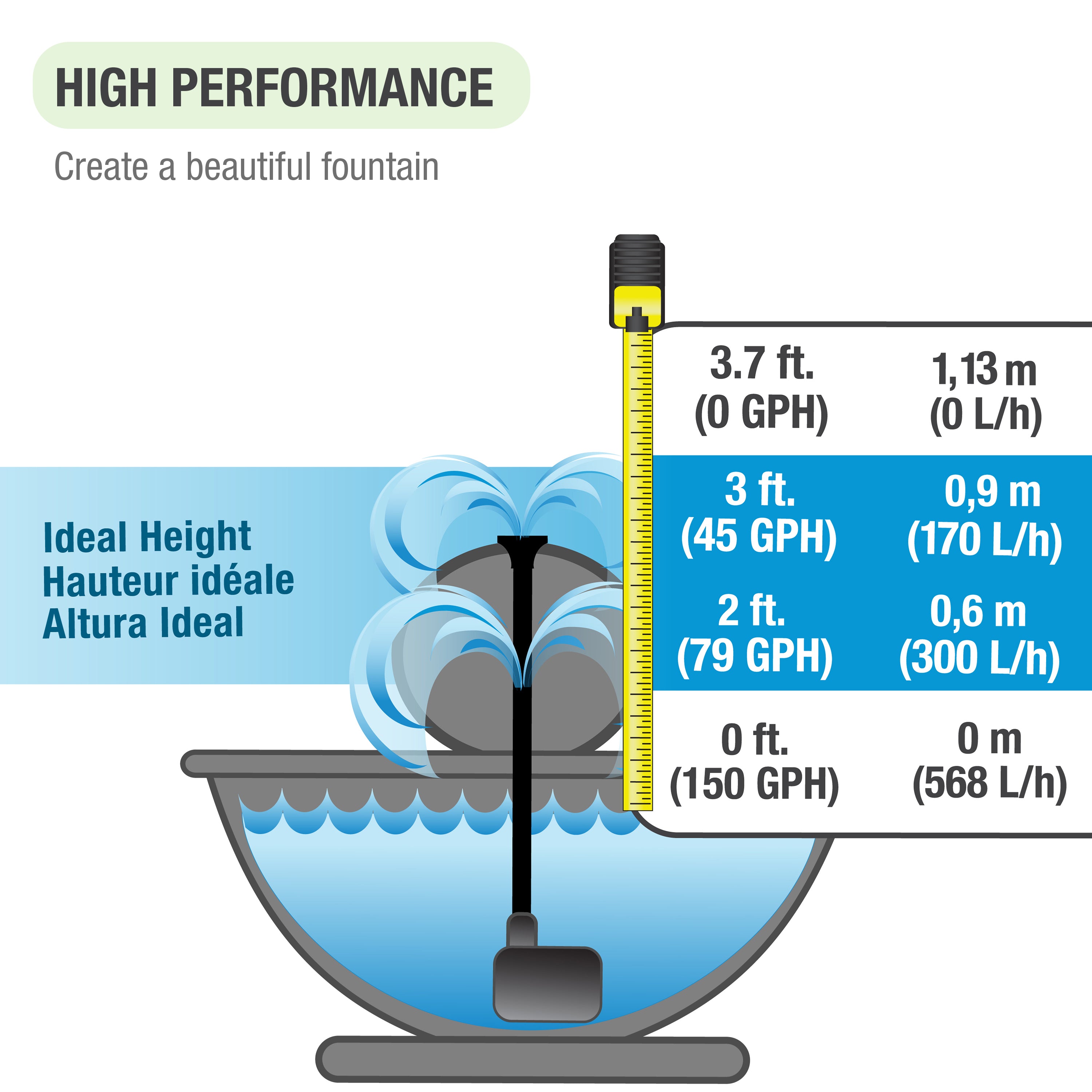 150 GPH Fountain Pump