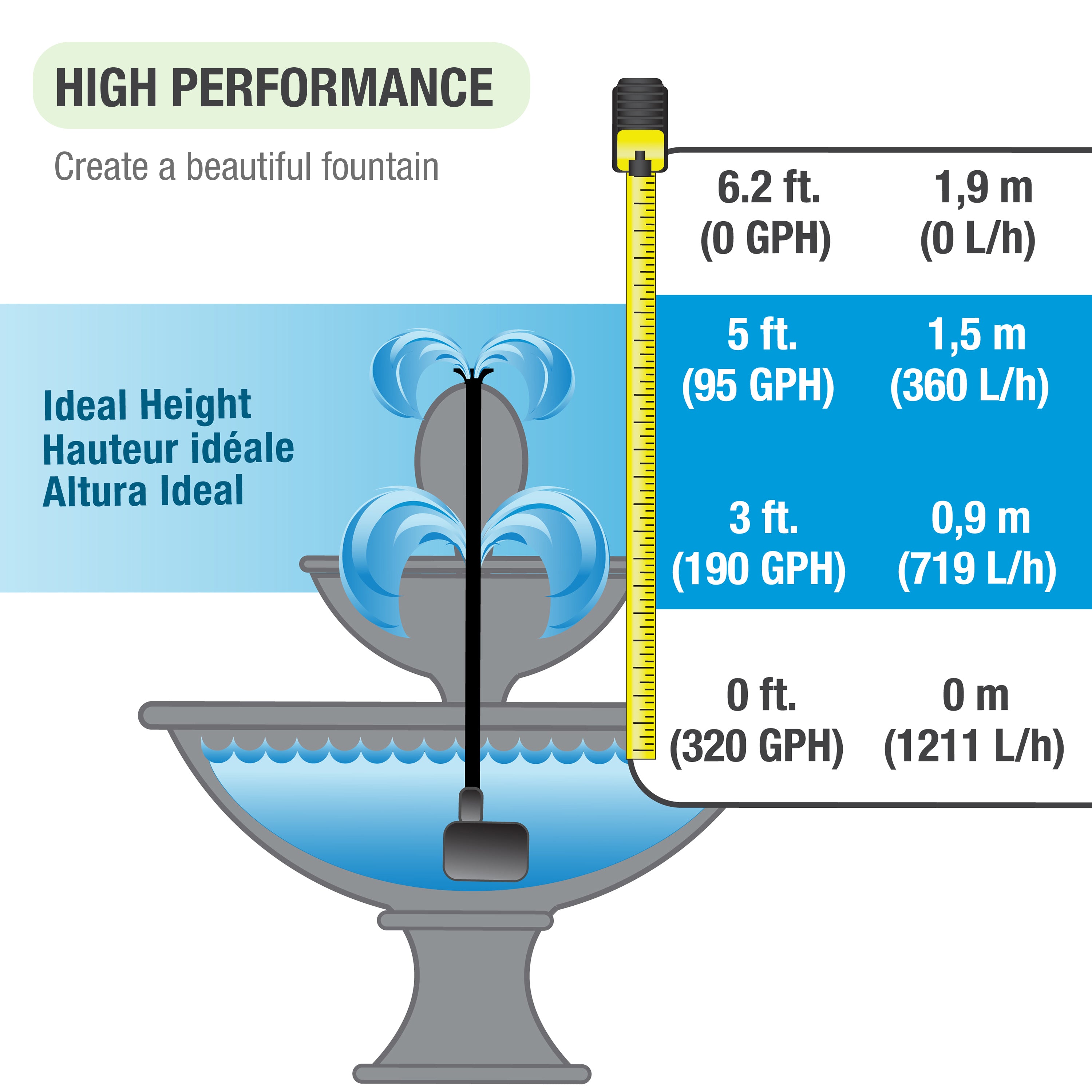 320 GPH Fountain Pump