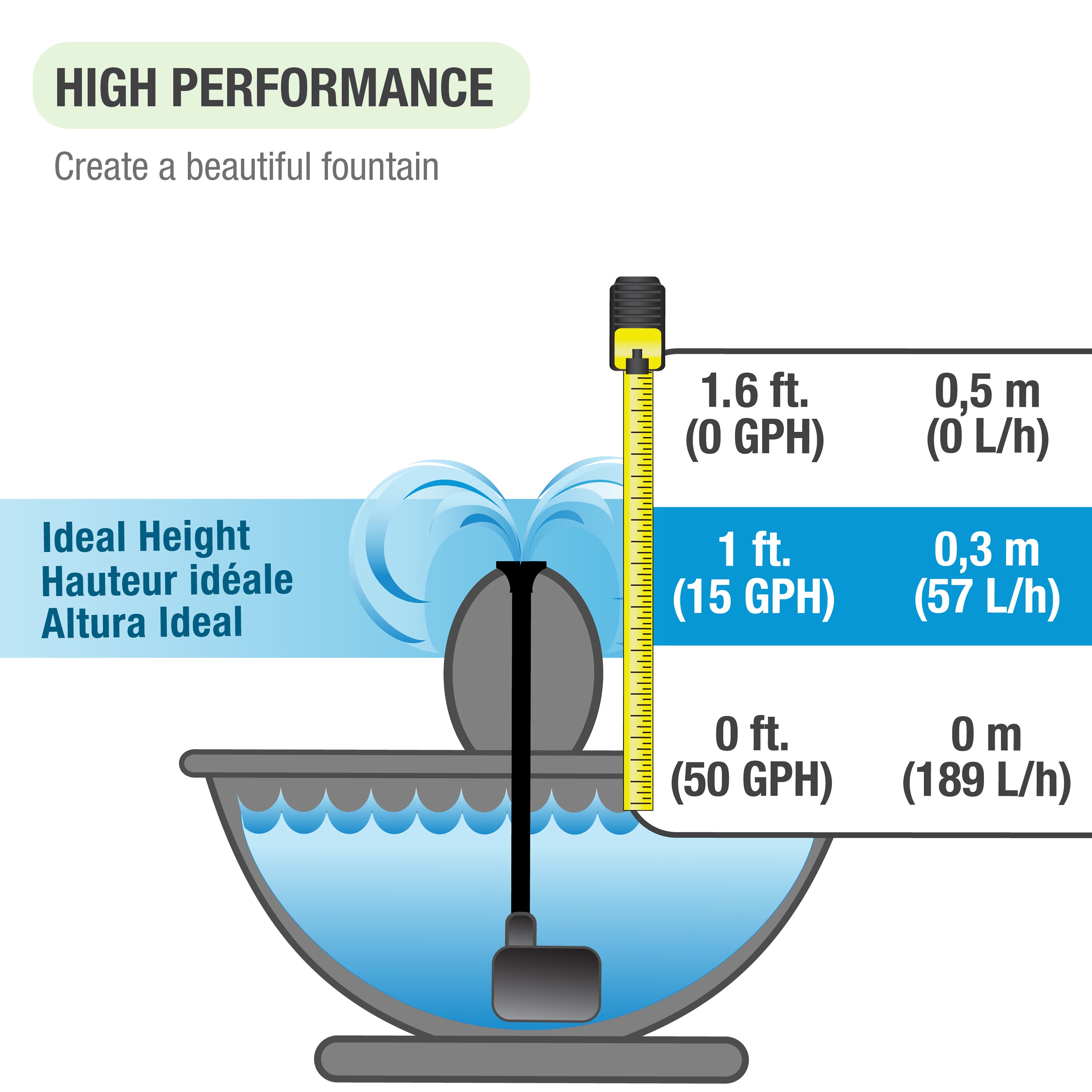 50 GPH Fountain Pump