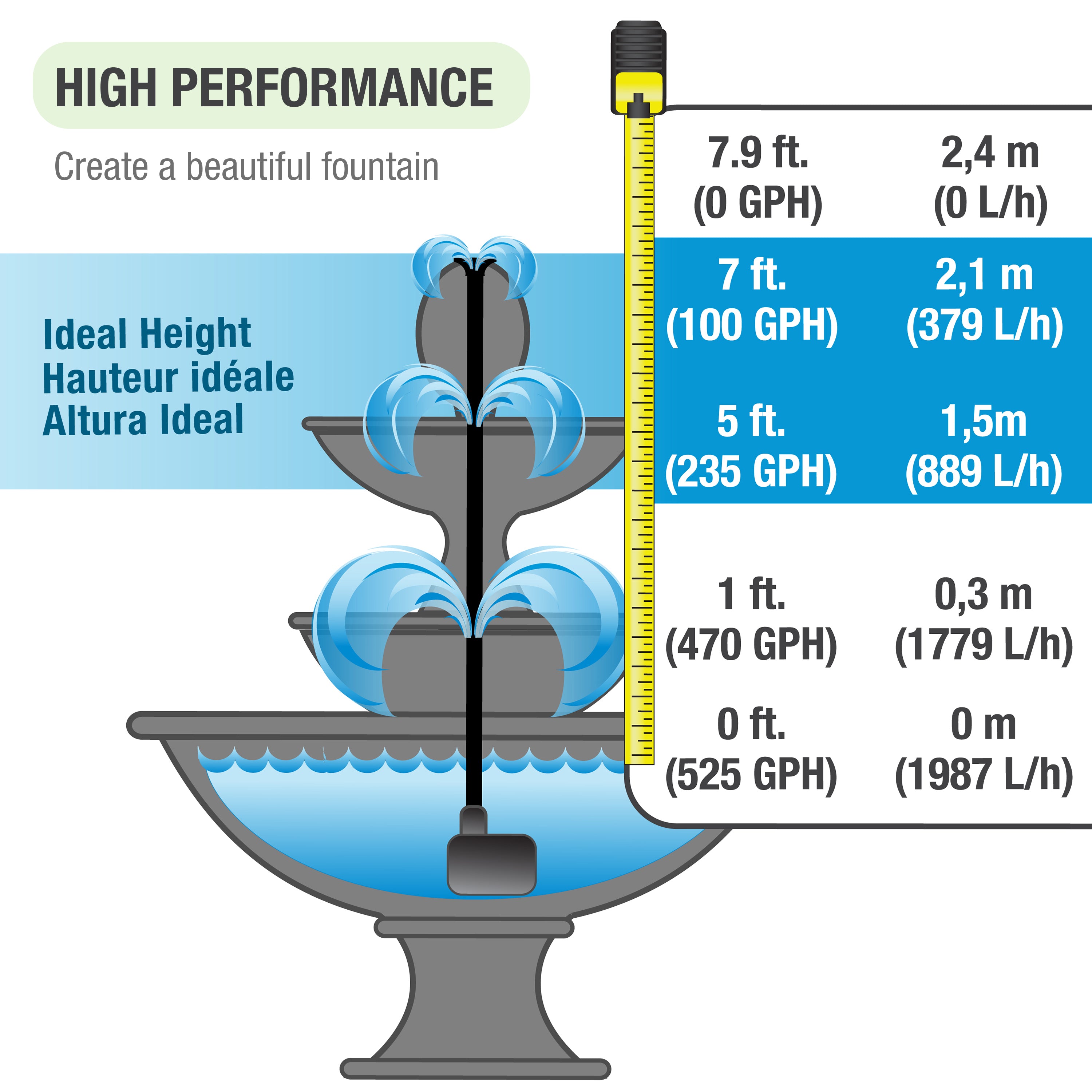 525 GPH Fountain Pump