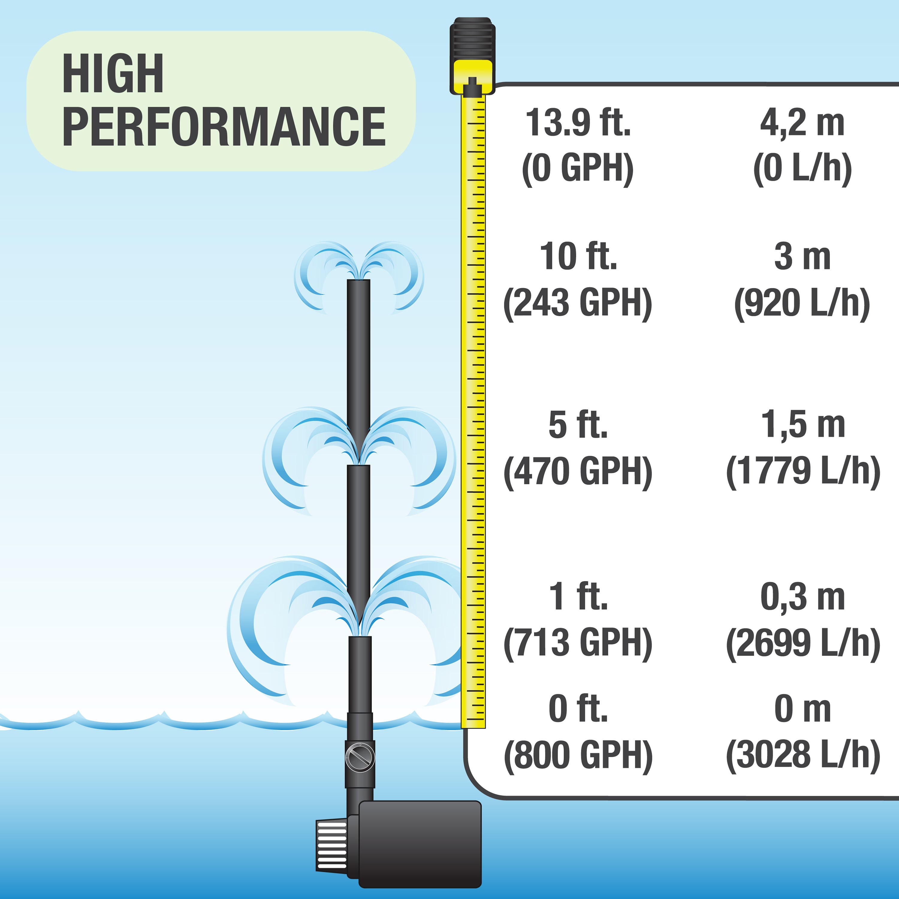 800 GPH Pond Pump