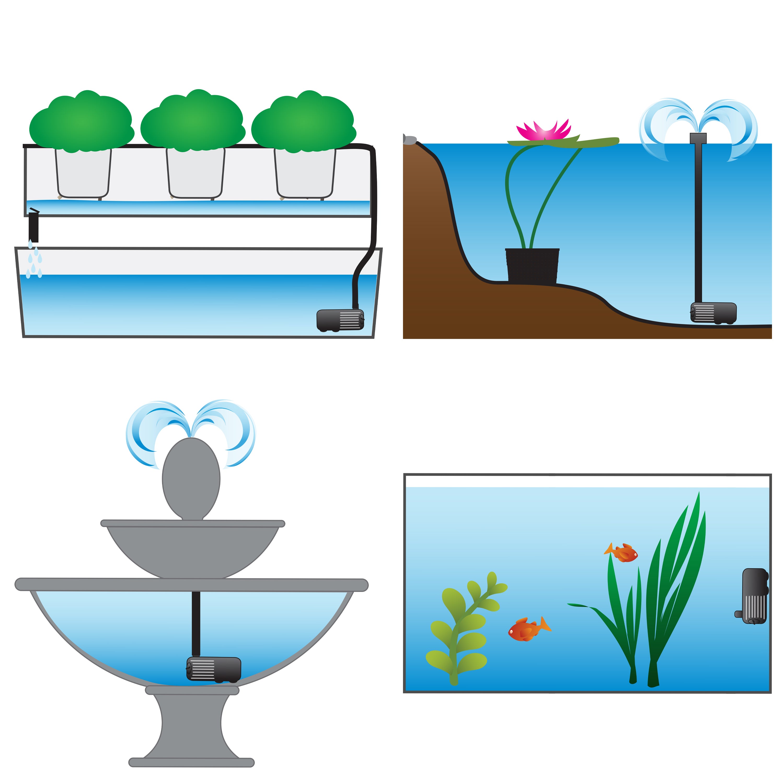 300 GPH Hydroponics & Aquaponics Water Pump
