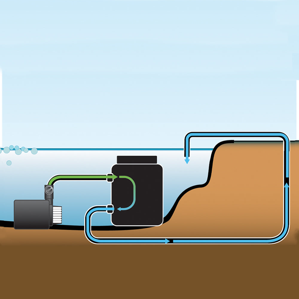 Pressurized Pond Filter Installation Illustration