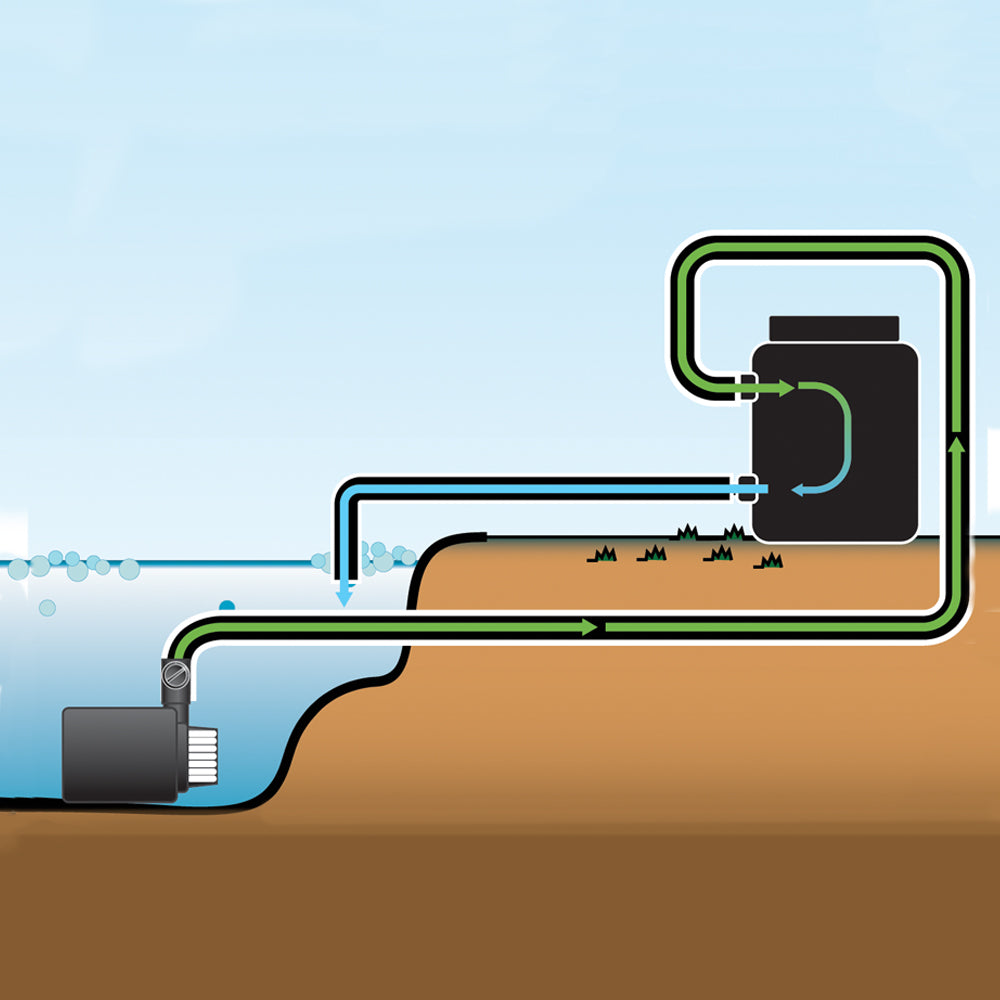 Pressurized Pond Filter Installation Illustration