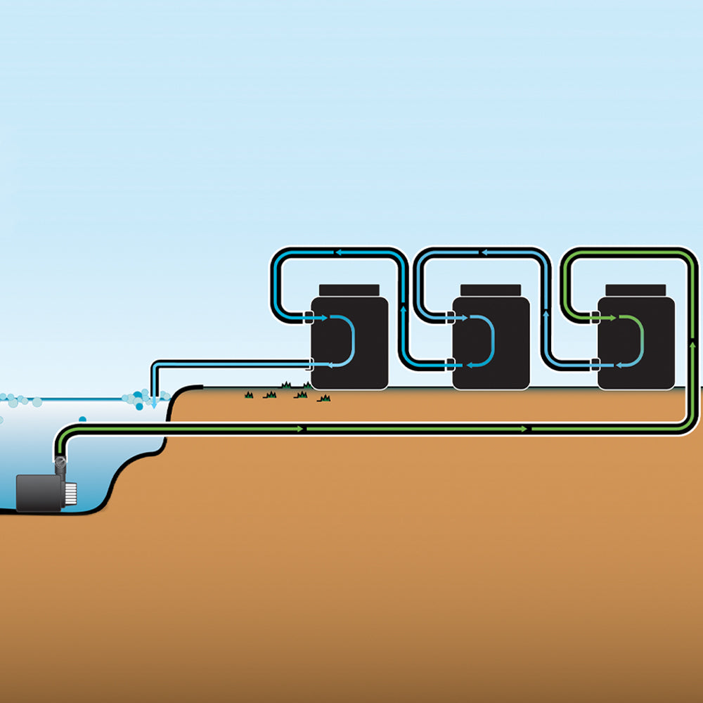 Pressurized Pond Filter Installation Illustration